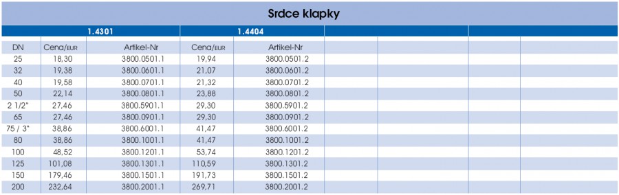 Srdce klapky - prava strana parametrov